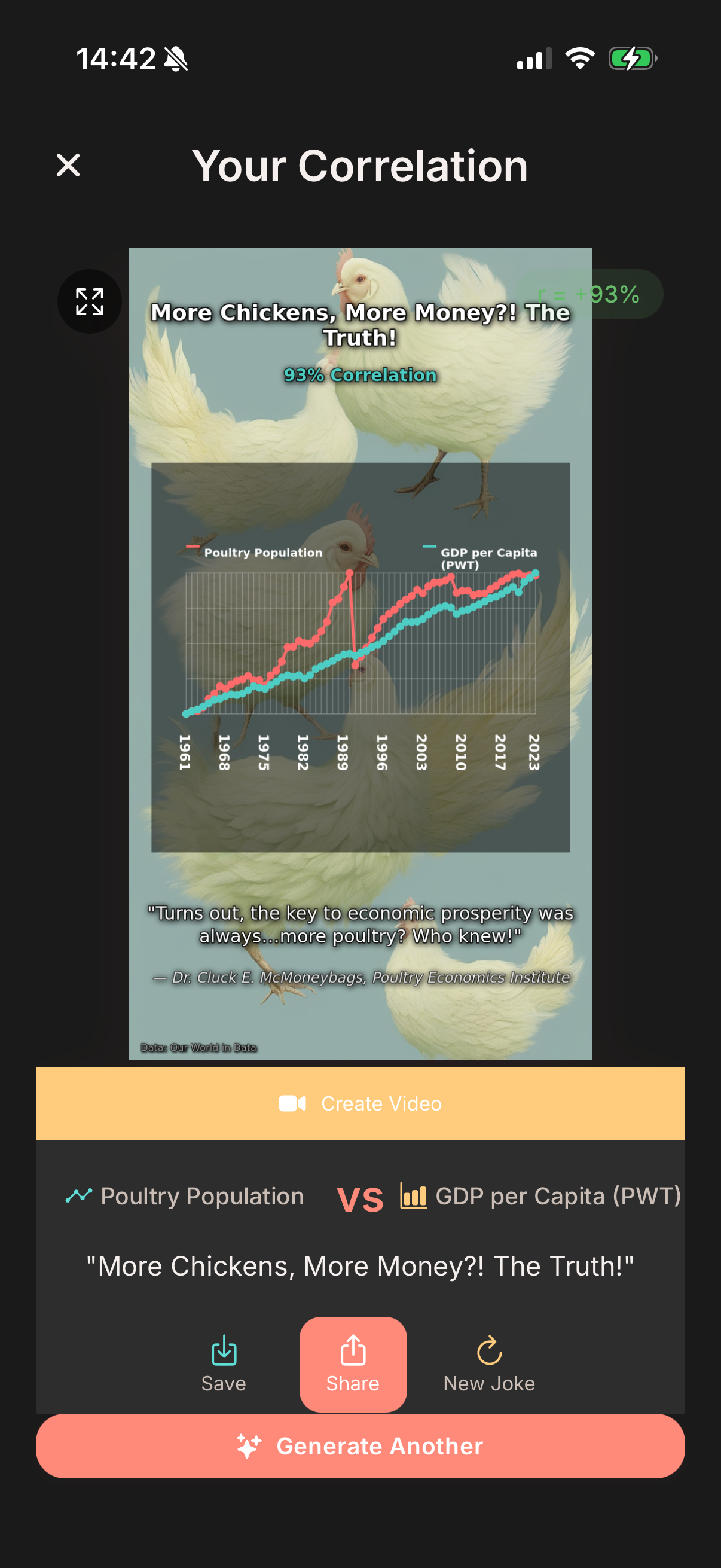 Generated correlation chart in Stupid Correlations app displaying an absurd statistical relationship with AI-generated background art and witty caption ready for social media sharing
